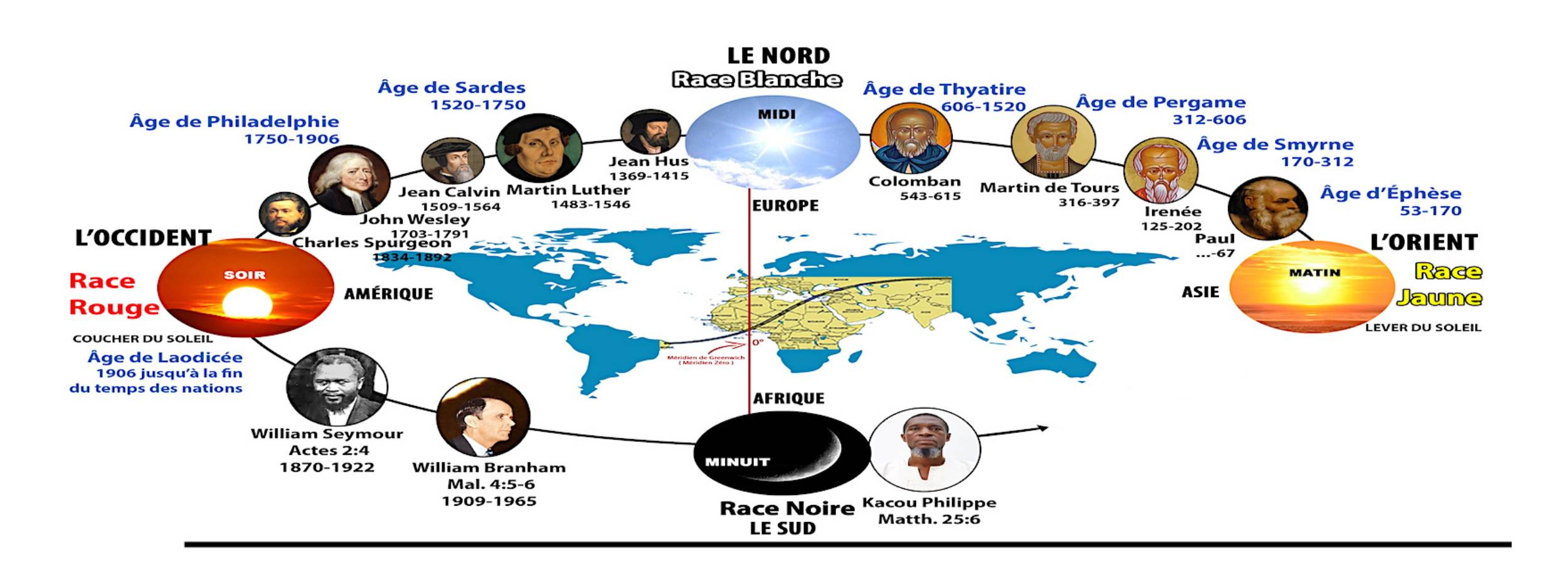 Viaje Latinoamérica